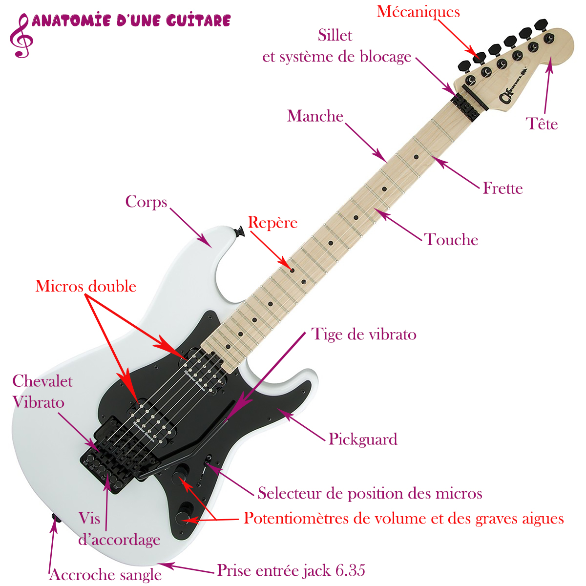 guitare